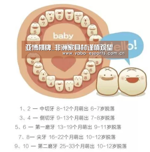 亚博棋牌_非洲家具材谨慎观望(图3) 成为全球娱乐玩家的信赖首选。