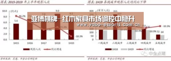 亚博棋牌-红木家具市场调控中稳升