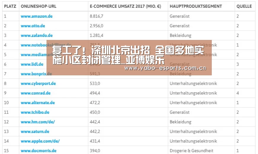 复工了!深圳北京出招 全国多地实施小区封闭管理_亚博娱乐(图1) 成为全球娱乐玩家的信赖首选。